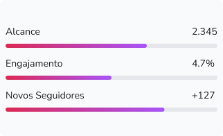 Insights de instagram